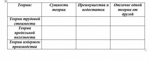 Практическое занятие №6 «Провести анализ: теории трудовой стоимости, теории предельной полезности, т