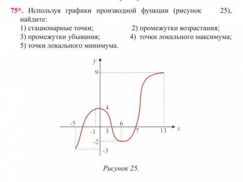 Используя графики производной функции (рисунок 25) найдите: 1) стационарные точки 2) промежутки возр