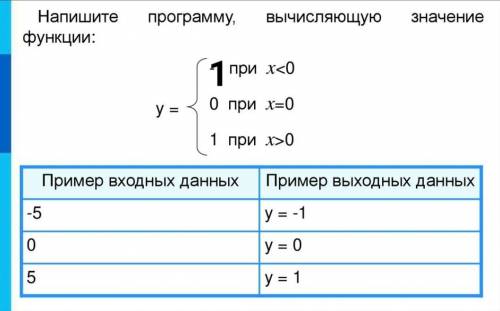 Написать программу в ПИТОНЕ, не в паскале.