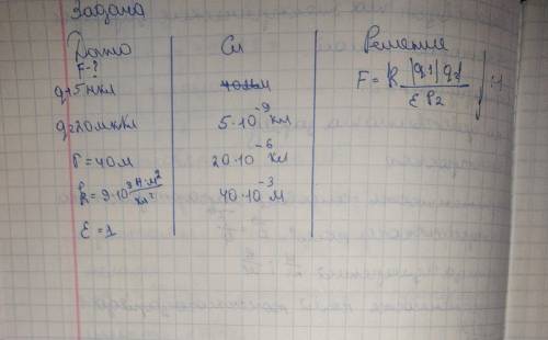 С какой силой взаимодействуют два заряда 5 нКли 20 мм находящиеся на расстоянии 40мм друг от друга?