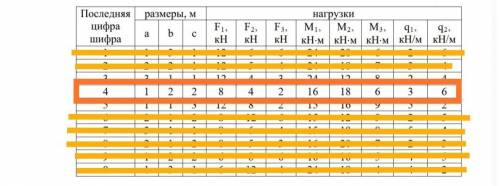 Задание 1. Для деревянной (Е=1×104МПа) балки (схема № 1), требуется: 1) построить эпюры поперечной с