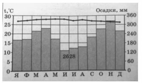 Вывод климатический пояс и область