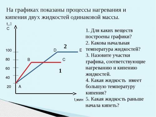 с физикой На графиках показаны процессы нагревания и кипения двух жидкостей одинаковой массы