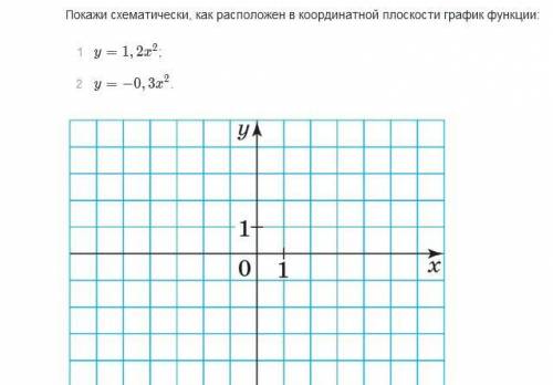 покажи схематически как расположен в координатной плоскости график функции 1) y=1,2x^2 2) y = -0,3x^