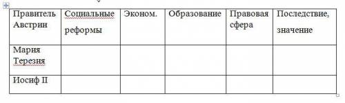 Таблица по истории Иосиф II и Терезия