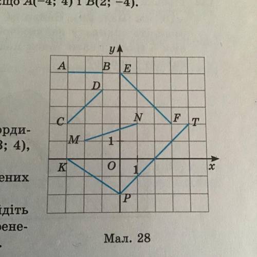 .Знайдіть довжини відрізків, зображених на малюнку 28, якщо AB=2