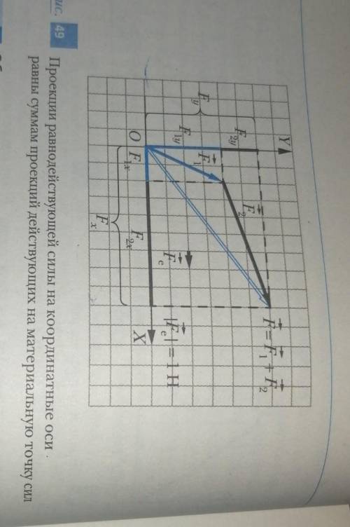 определите проекции на координатные оси сил, изображенных на рисунке. используя полученные результат