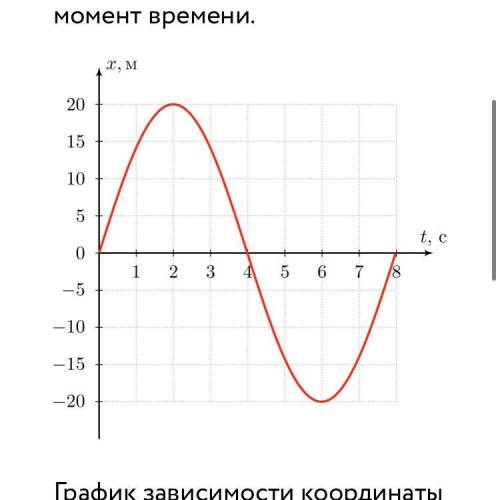 Для движений с переменной скоростью, график зависимости координаты от времени может служить источник