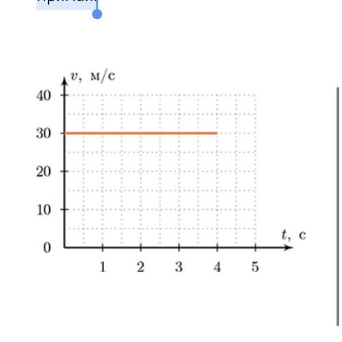 Если какая-либо физическая величина с течением времени не изменяет своего значения, то ее графиком з
