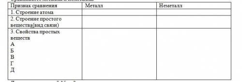 Сравниваете металлы и неметаллы