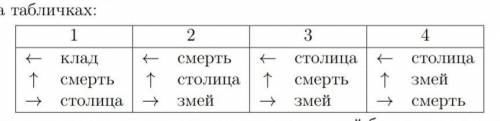 На перекрёстке стоит путеводный камень, а с каждой стороны к нему при- креплена табличка (на схеме т