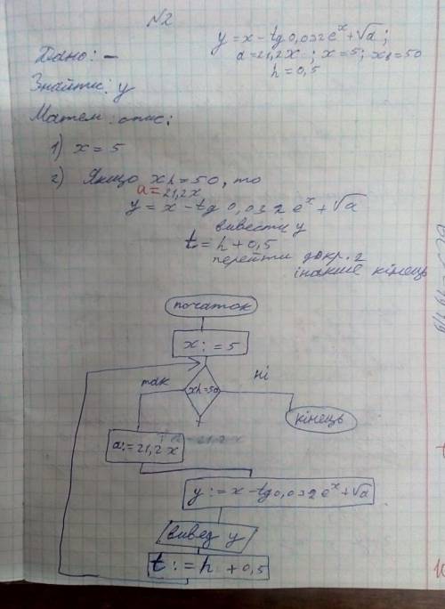 Скласти програму мовою Pascal.​