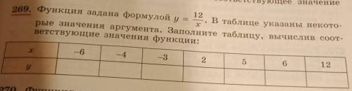 Доброго времени суток Алгебра 7 класс . Тема функции​