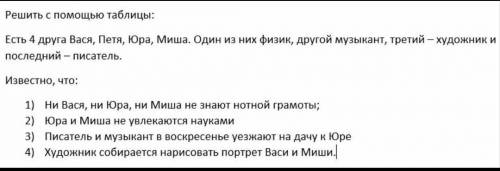 ЛЮДИ ДОБРЫЕ ИЗВОЛЬТЕ БЕДНОМУ НАРОДУ. Составьте таблицу истинности по данной задаче! ​