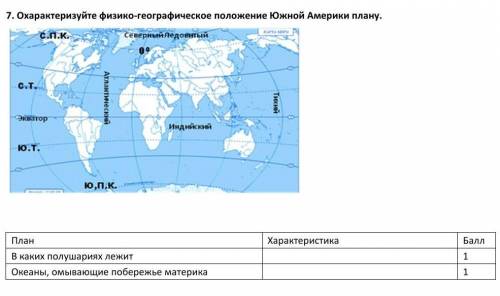 Охарактеризуйте физико-географическое положение Южной Америки плану.План Характеристика В каких полу