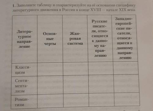 литература 9 класс меркин таблица литературные направления​