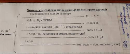 надо составить 7 уравнений в молекулярной или ионном виде, примеров 5 но к 2 примера надо составить