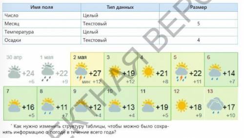 Для какого поля структуры таблицы базы данных «Погода» необходимо изменить размер, чтобы сохранить и