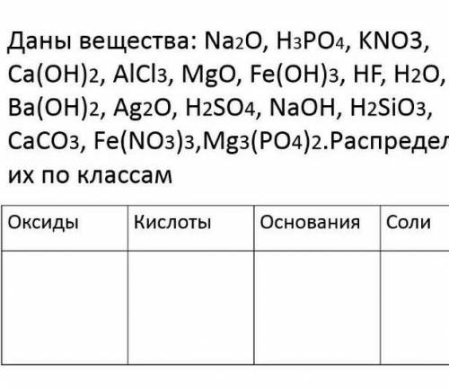 Разделите по классам очень нужно ​