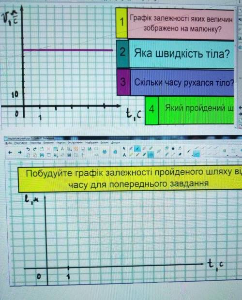 Графік залежності яких величин зображено на малюнку?2 яка швидкість тіла?3 Скільки часу рухался тло​