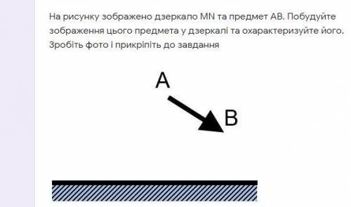 На рисунку зображено дзеркало МN та предмет АВ. Побудуйте зображення цього предмета у дзеркалі та ох