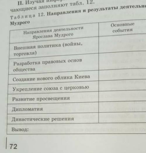 Ребят сделать таблицу там две колонки вторая это *достижения и результаты*​