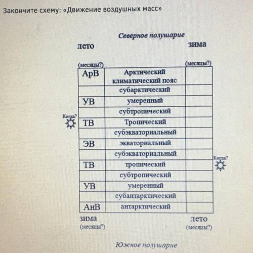 ЗАКОНЧИТЕ СХЕМУ «ДВИЖЕНИЕ ВОЗДУШНЫХ МАСС»