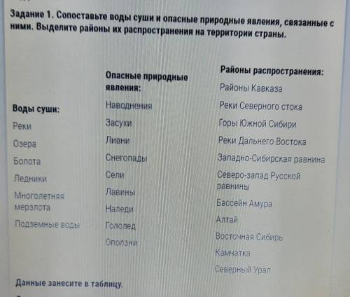 Задание 1. Сопоставьте воды суши и опасные природные явления, связанные с ними. Выделите районы их р