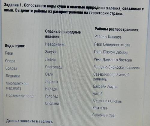 Задание 1. Сопоставьте воды суши и опасные природные явления, связанные с ними. Выделите районы их р