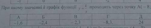 там в конце А(-8;0.3)?​​