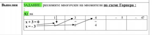 ЗАДАНИЕ: разложите многочлен на множители по схеме Горнера :