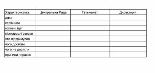 Національно-визвольні змагання в Україні на початку 20 століття