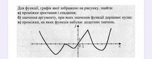 НУЖНО ОЧЕНЬ для функції, графік якої зображено на рисунку, знайти: