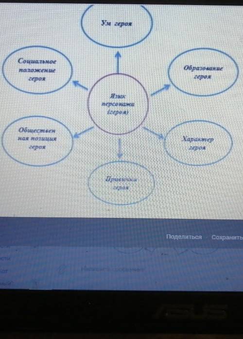 Заполните цитатами героев комедия Грибоедова Горе от ума ​