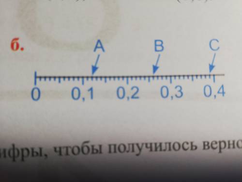 Найди координаты точек A, B, C: