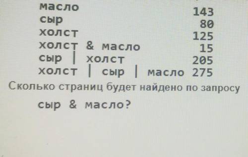 решение желательно с кругов эйлера В таблице приведены запросы и количество страниц, которые нашел п