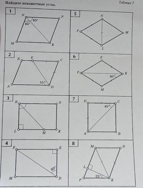 Свойства параллелограмма. Найдите неизвестные углыЖелательное очень надо​