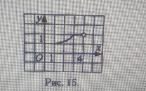 функция y=f(x) периодическая с периодом T=3 дан график этой функции на отрезке [1;4).Найдите f(6)-f(