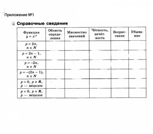 по алгебре, 10 класс​