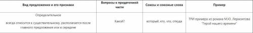 Заполните примерами из романа М.Ю. Лермонтова Герой нашего времени