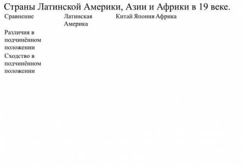 Сделать табличку Задача непростая, но стоит Китай/Япония/Африка отдельно Приколистам кидаю жб, соот