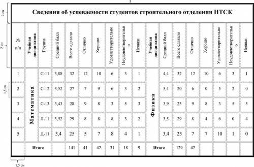 сделать такую таблицу в ворде только