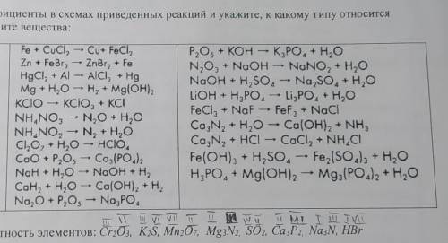 18. Расставьте коэффициенты в схемах приведенных реакций и укажите, к какому типу относится каждая и