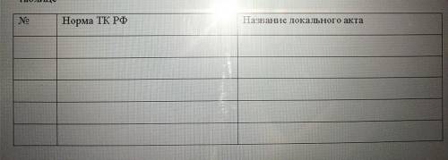 Укажите перечень статей, содержащих отсылки на локальные акты, по следующей таблице ​