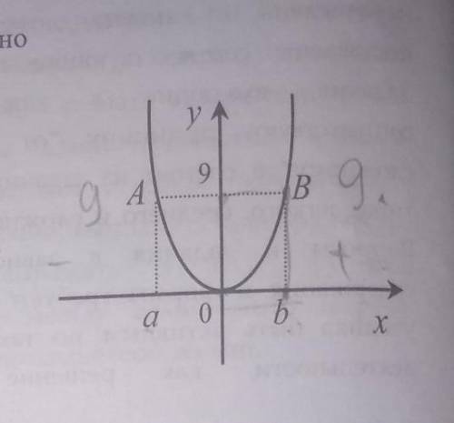 1.найдите b-a,если а и b абсциссами соответственно точек A и B графика функции у=х/2 ​