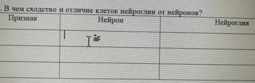 В чем сходство и отличие клеток нейроглии от нейронов? ​