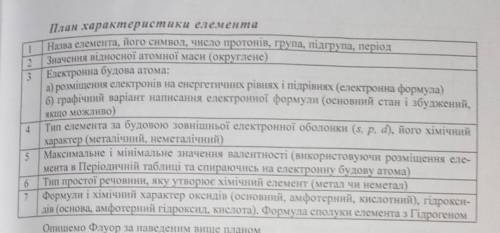 Зробіть будь ласка Характеристику (Калію і Сульфуру) за такими Планом ів ​