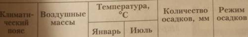 8. Заполните таблицу. 6 ТАМ ДАЛЬШЕ:В КАКОМ ПОЛУШАРИИ РАСПОЛОЖЕН7 ГОСУДАРСТВА (примеры) там на страни