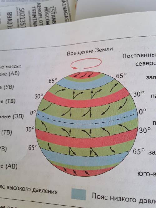 1. Обозначить на вашем рисунке стрелками пассаты. Дать им определение 2. Обозначить на вашем рисунке