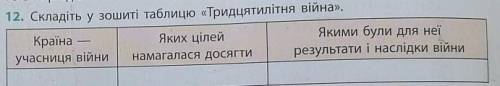 2. Складіть у зошиті таблицю «Тридцятилітня війна».​